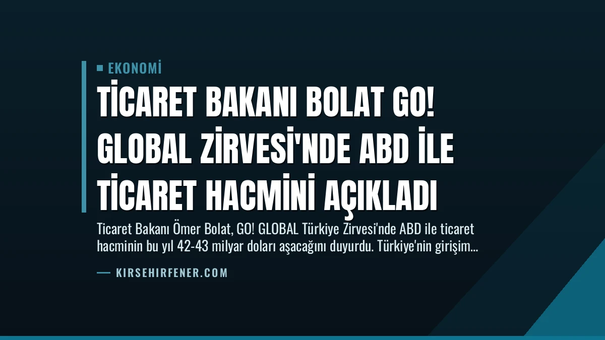 Ticaret Bakanı Bolat GO! GLOBAL Zirvesi’nde ABD ile Ticaret Hacmini Açıkladı